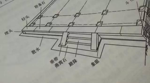 石材古建筑石材構件種類大全 · 實用 石材古建筑石材構件種類大全 · 實用