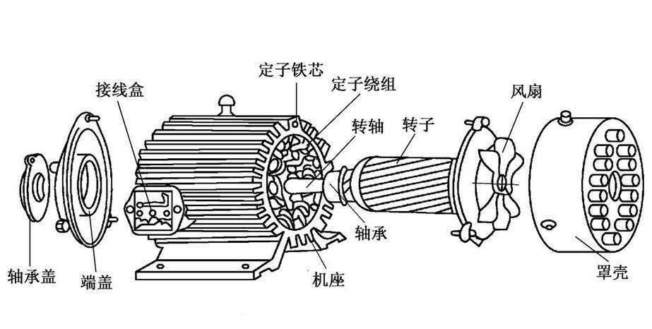 小型工程攪拌機電機分解演示圖--河北東圣吊索具制造有限公司--小型攪拌機|石材夾具|液壓堆高車|手動叉車 小型工程攪拌機電機分解演示圖--河北東圣吊索具制造有限公司--小型攪拌機|石材夾具|液壓堆高車|手動叉車